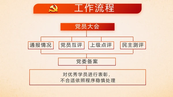 红色党支部党员大会工作总结汇报PPT