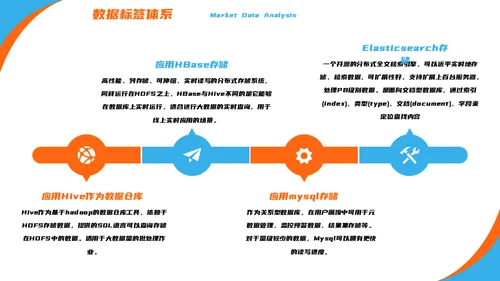 产品经理用户画像解决方案通用PPT模板