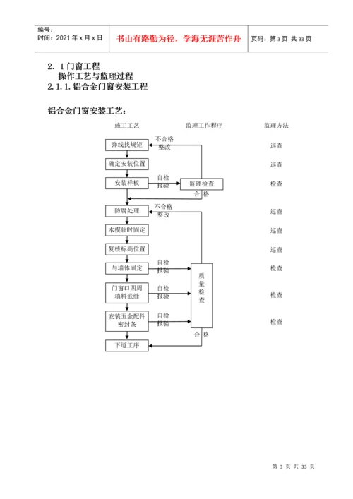 建筑装饰装修工程监理细则(doc 32页).docx