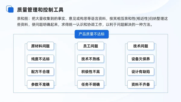 蓝色商务项目质量管理培训课件模板项目管理
