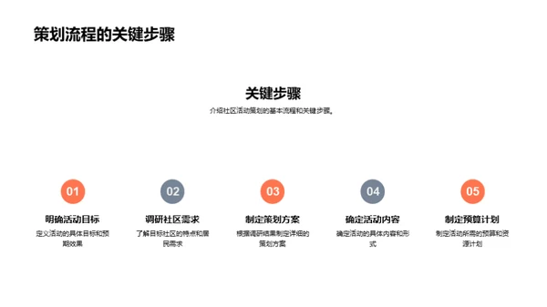 媒体之眼：中秋社区活动策划