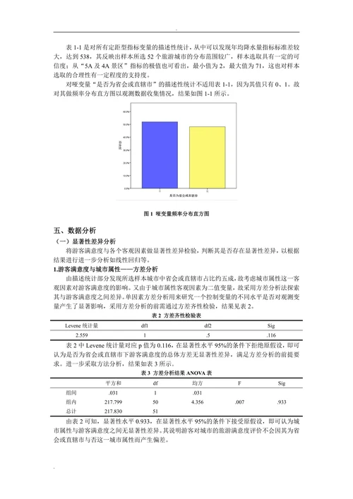 旅游城市游客满意度客观影响因素分析