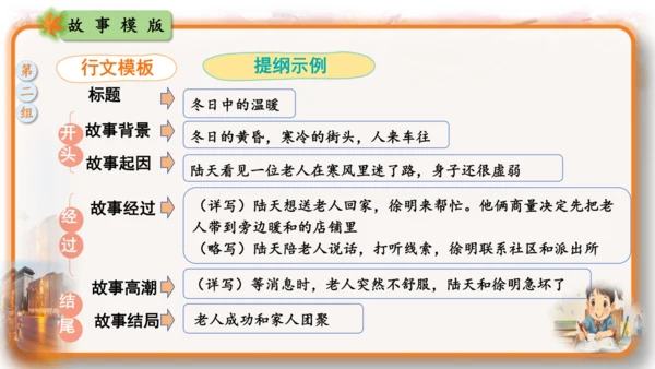 统编版-2024-2025学年语文六年级上册第四单元习作  笔尖流淌的故事-（教学课件）