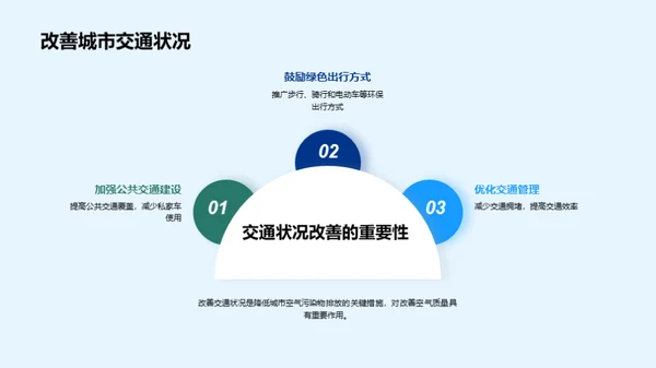 城市空气治理新视角