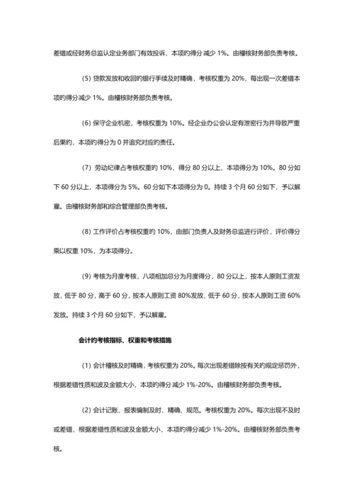 贷款业务部的绩效考核.docx