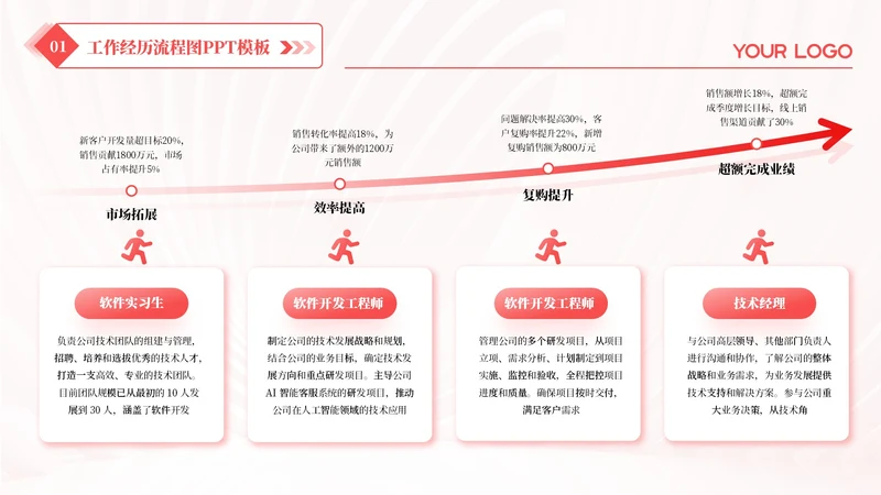 红色商务风4项工作经历汇报PPT单页