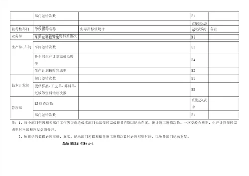 考核指标统计表