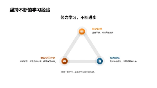 初三自我突破之路