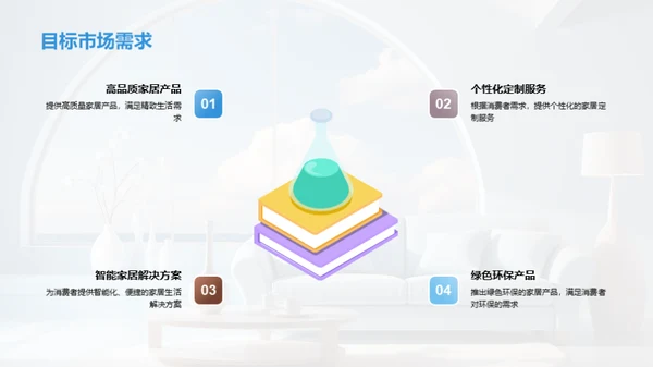 家居市场革新路径
