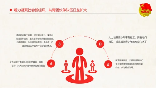 红色大气共青团十八大学习解读PPT模板