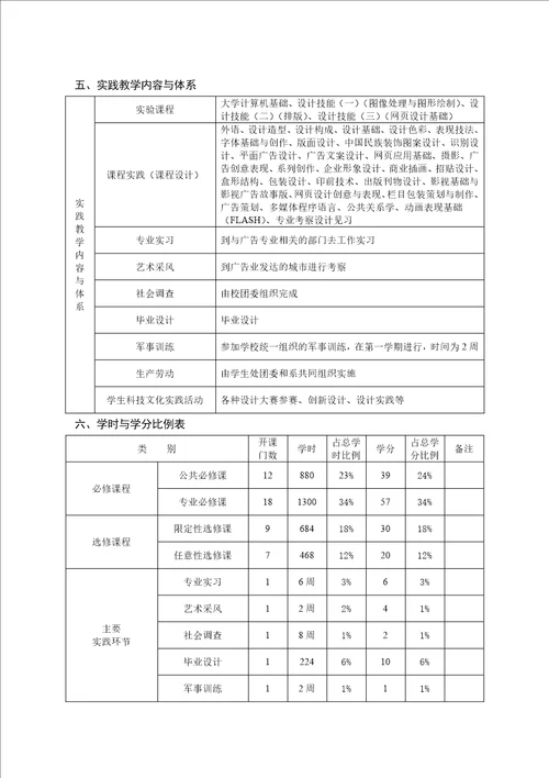 汉授艺术设计广告设计方向专业人才培养方案汉授