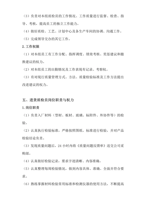 201308质量管理部各级人员岗位职责与权限.docx