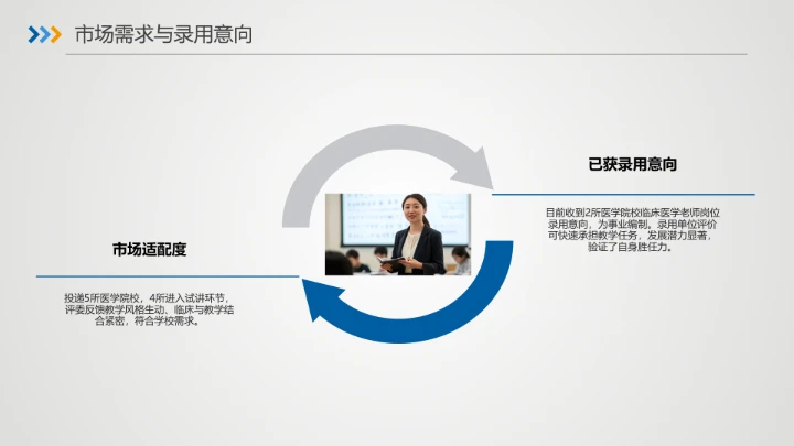 蓝色商务临床医学专业大学生求职个人能力综合展示职业生涯规划PPT模版