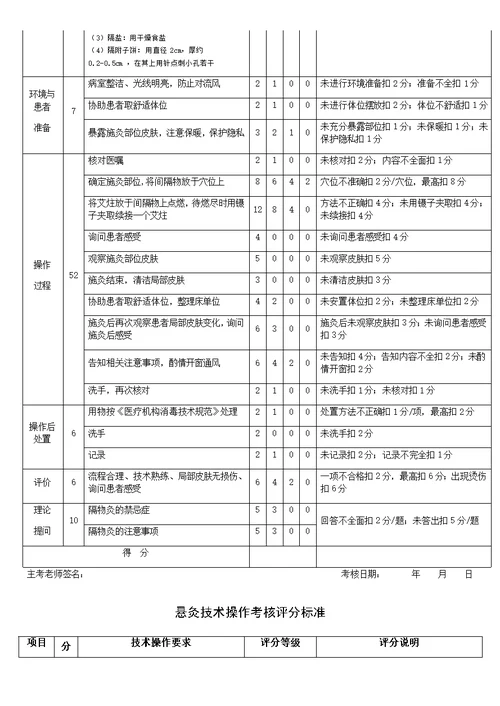 中医局18项中医技术操作评分标准(共31页)