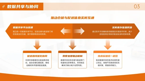 橙色物流企业部门汇报会议PPT模板
