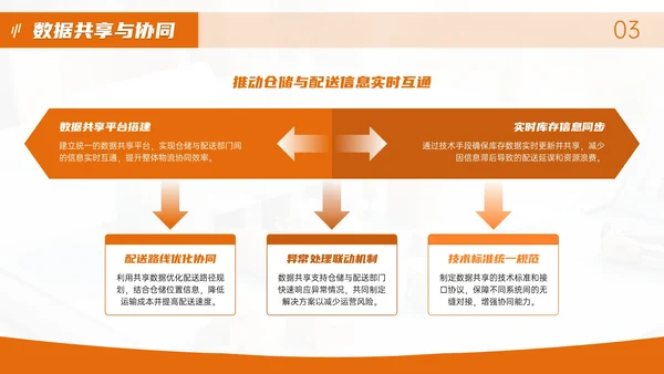 橙色物流企业部门汇报会议PPT模板