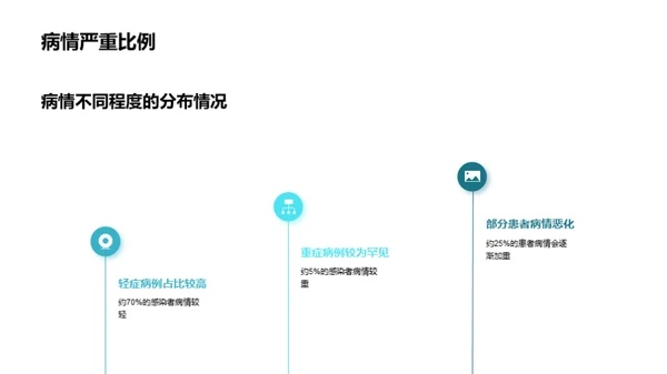 新型疾病传播与预防