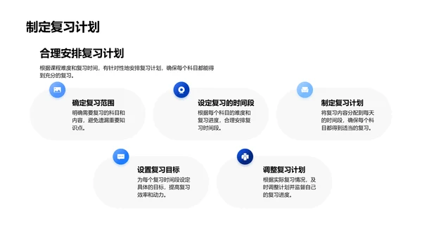 学习策略效果研究PPT模板
