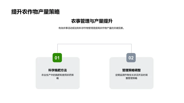 谷雨农事实践讲座