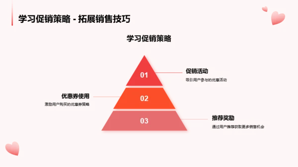 红色卡通双十二销售提升战略PPT模板