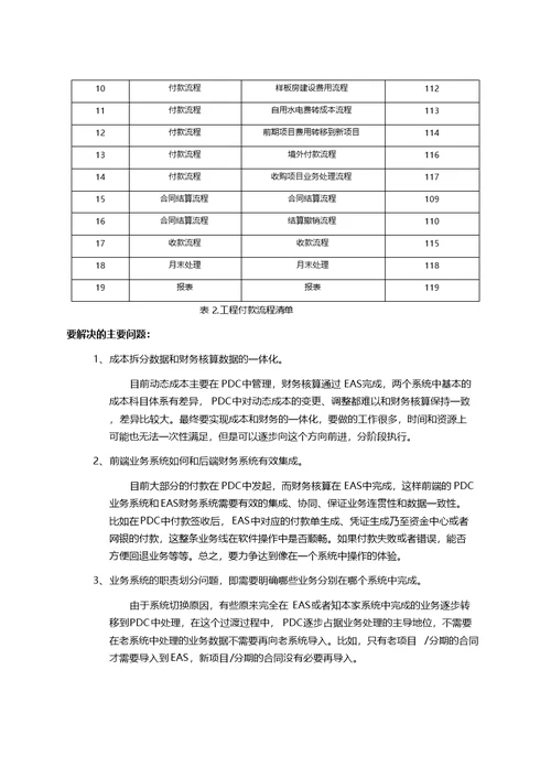 万科地产工程付款业务流程梳理及优化方案