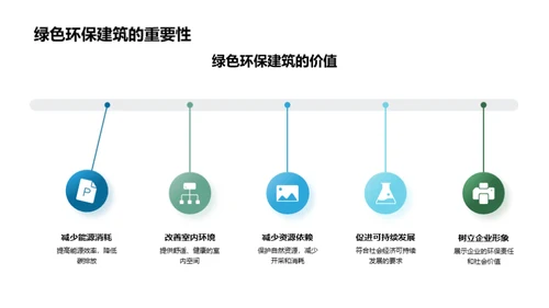 绿色建筑实践与探索