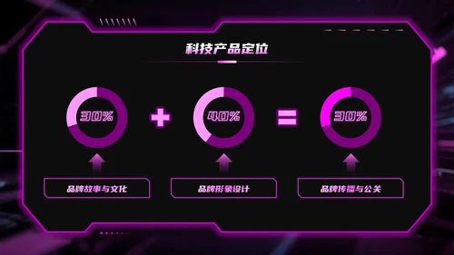 蓝紫双色科技风科技产品线上营销方案PPT模板