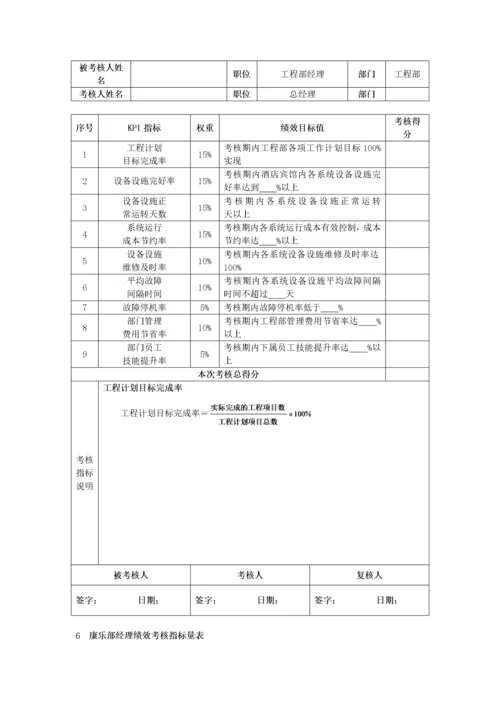 酒店各部门KPI绩效考核指标.docx