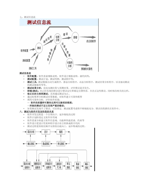 软件测试与质量保证.docx