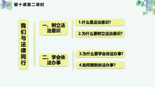 第四单元 走进法治天地 复习课件(共42张PPT)