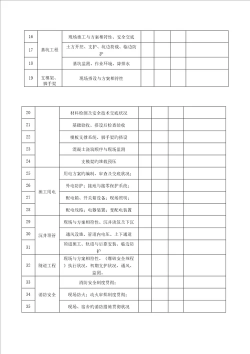 房屋优质建筑和市政基础设施关键工程质量监督执法检查表