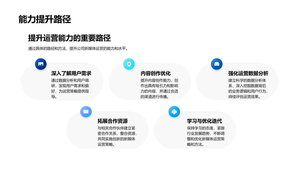 新媒体运营总结报告PPT模板