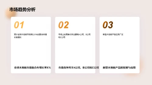 木地板市场全景探索