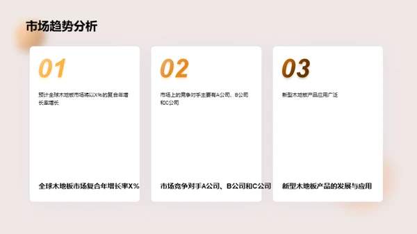 木地板市场全景探索