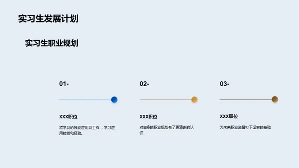 实习引领职业之路