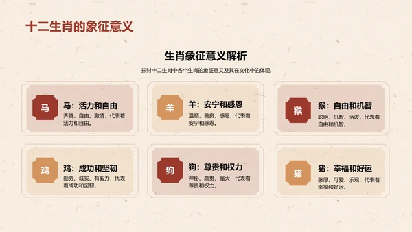 红色生肖狗中国风寓言解析PPT模板