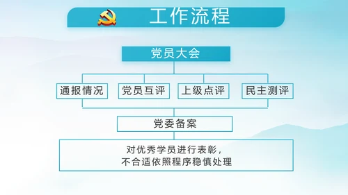 党风廉政建设文化和反腐斗争动态PPT