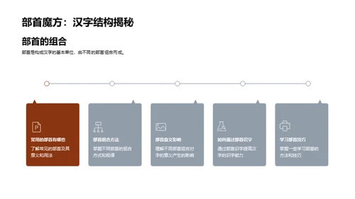 字词探索之旅