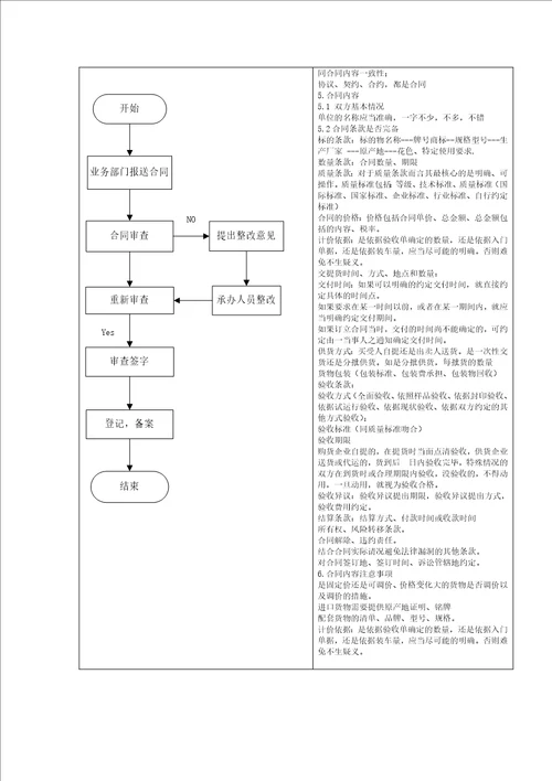 公司合同管理办法