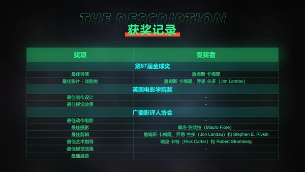 《阿凡达2》电影简介通用PPT模板