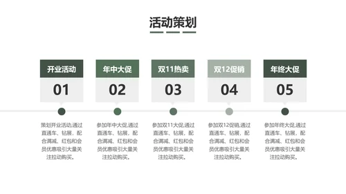 绿色图文简约商务品牌推广总结及未来规划