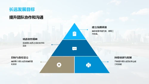 构筑高效团队