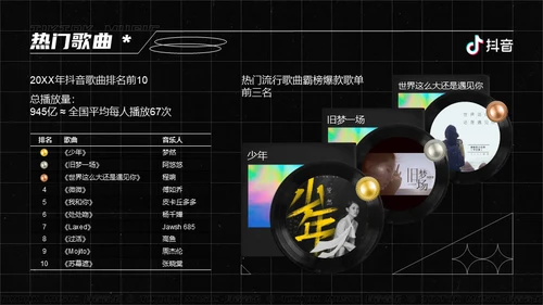 抖音之夜生态数据报告通用PPT模板
