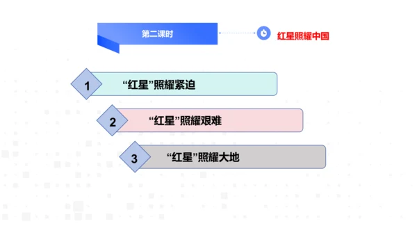 八年级上册语文第三单元名著导读《红星照耀中国》课件