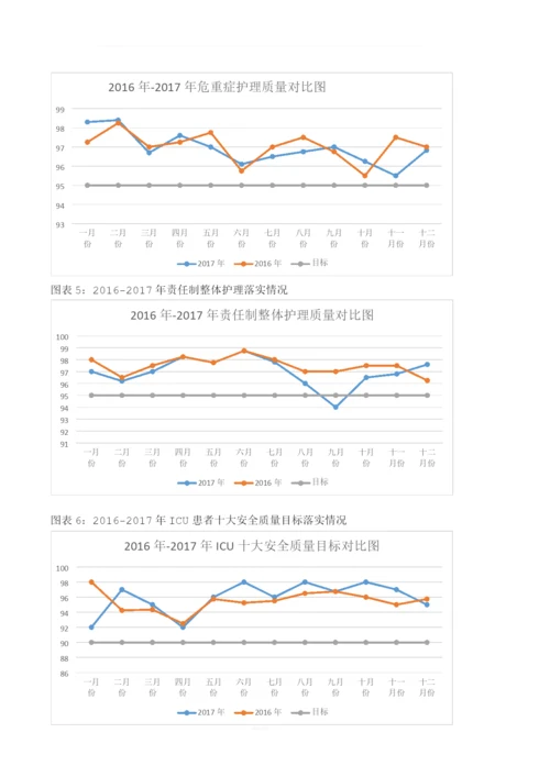 2017年护理质量汇总分析持续改进报告.docx