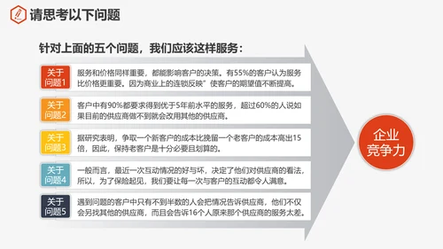 公司企业售后客户关怀PPT培训课件