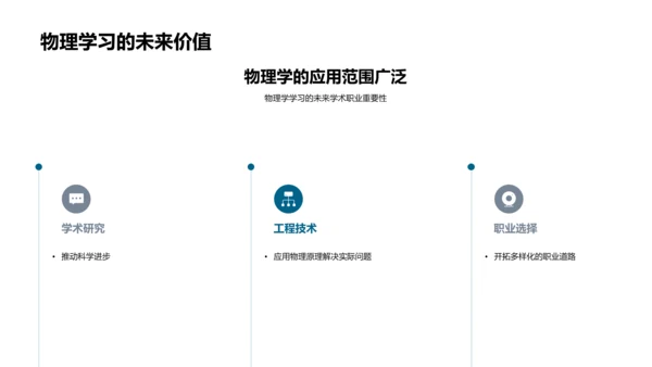 物理学基础教学PPT模板