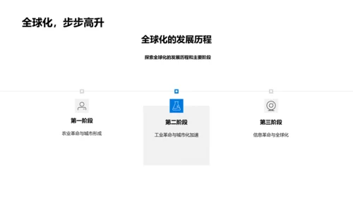 城市地理全球化演变PPT模板