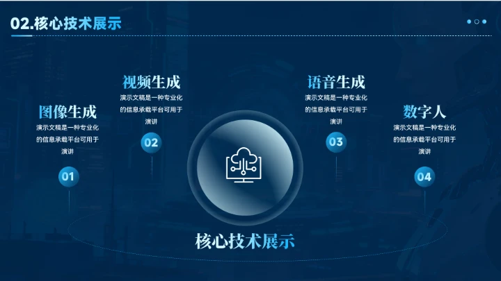 AI人工智能商业计划书PPT