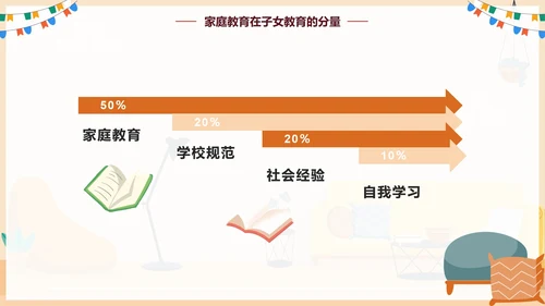 手绘卡通家庭教育家庭关系PPT模板